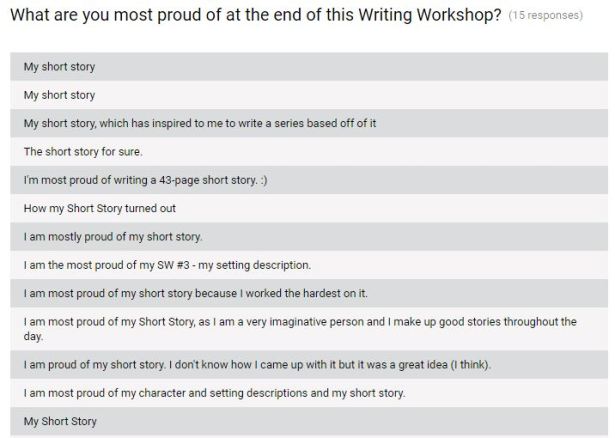 writing workshop survey4